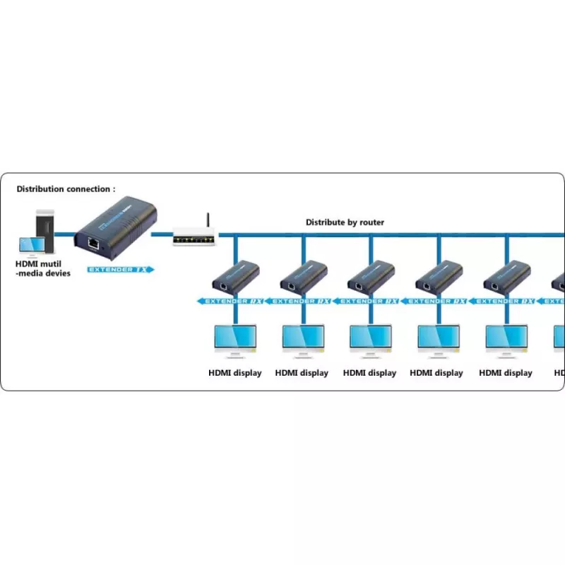 Techly papildu uztvērējs pastiprinātājam / sadalītājam HDMI Over IP IDATA EXTIP-373R