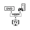 Video pārslēdzējs HDMI Techly 108606