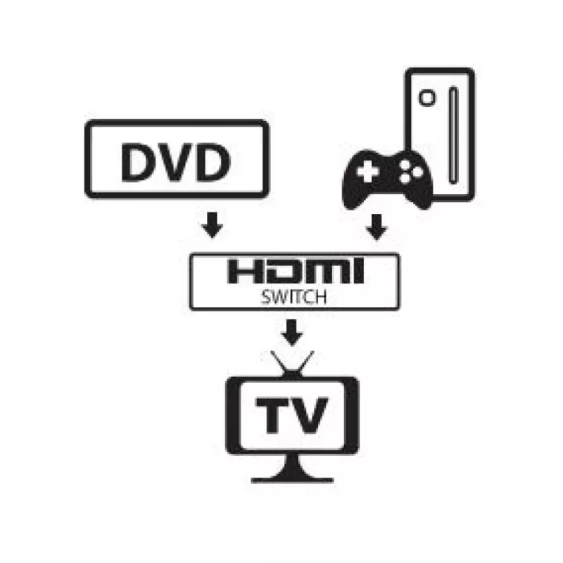 Video pārslēdzējs HDMI Techly 108606