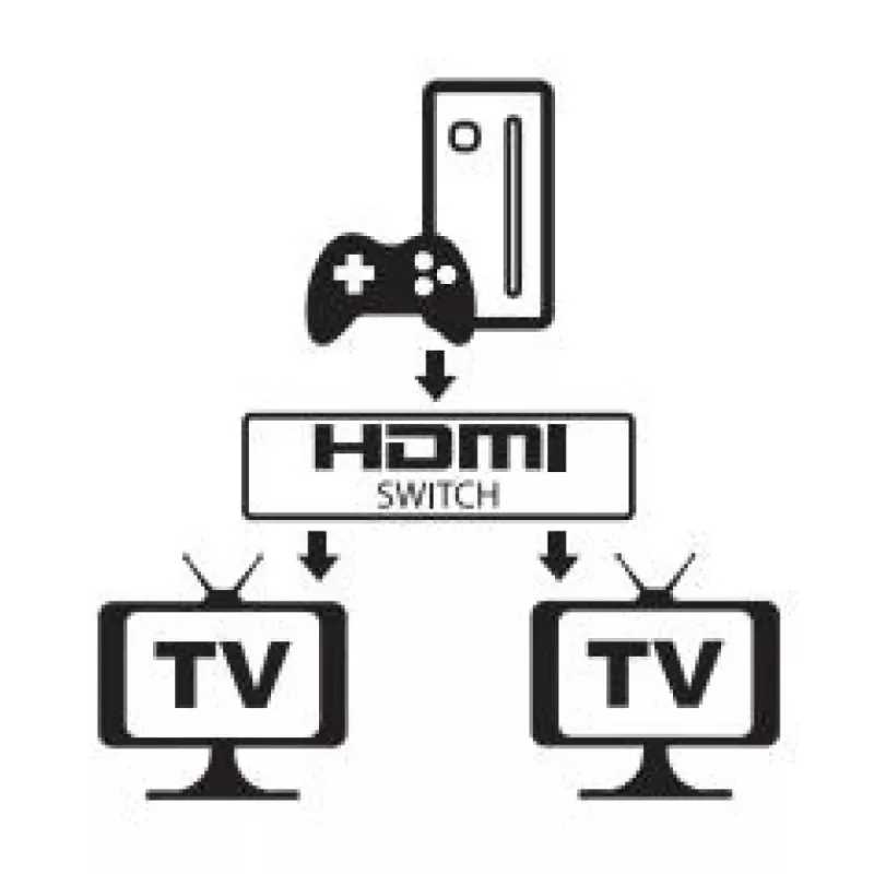 Video pārslēdzējs HDMI Techly 108606