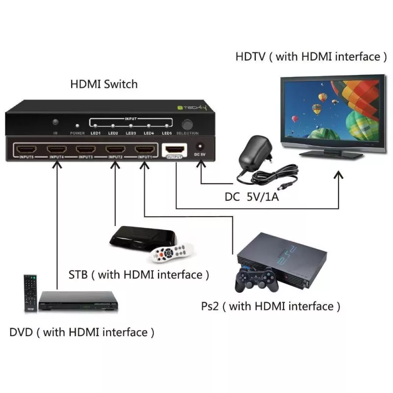 Techly 5 IN 1 OUT HDMI slēdzis ar tālvadību, 4Kx2K, 3D IDATA HDMI-4K51