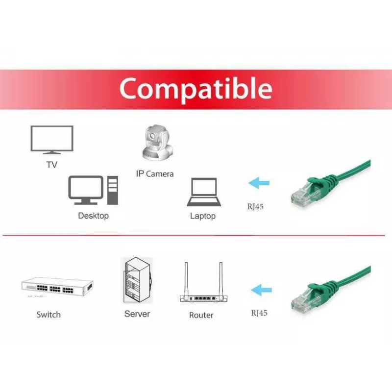 komutācijas kabelis Equip Cat.6 RJ-45 U/UTP 15m zaļa