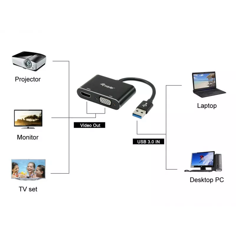 Equip USB 3.0 uz HDMI/VGA (HD15) adapteris, 3.2 Gen 1 (3.1 Gen 1), USB A tipa, HDMI izeja, 1920 x 1080 pikseļi