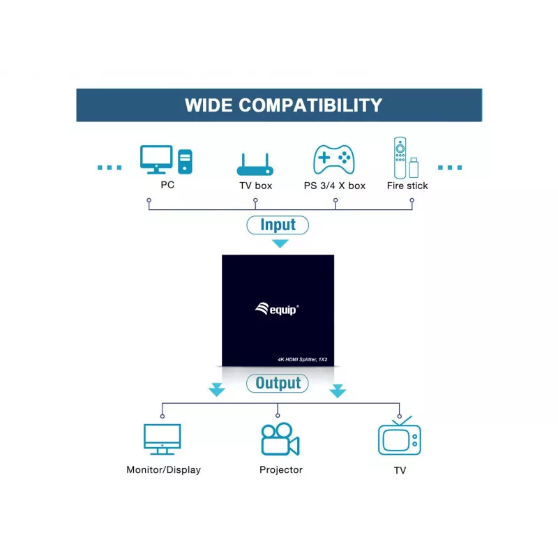 Equip 332715 video sadalītājs HDMI 2x HDMI