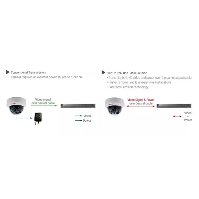 CCTV drošības kamera Hikvision DS-2CE79H8T-AIT3ZF Dome 2560 x 1944 pikseļi