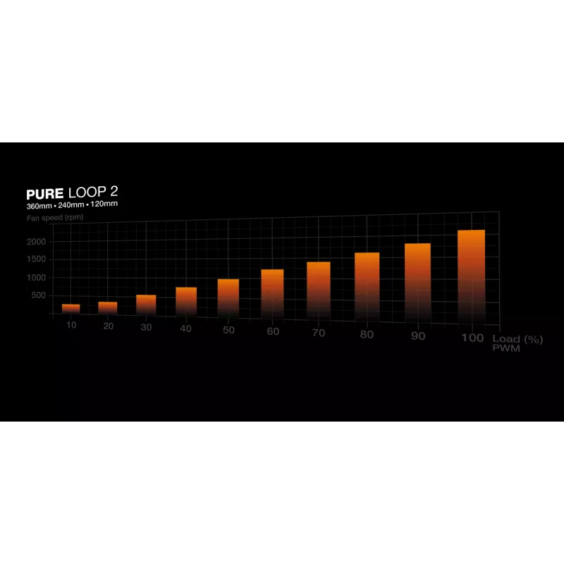 be quiet! Pure Loop 2 | 360mm procesora viss-vienā šķidruma dzesētājs 12 cm Melns 1 gab.