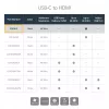 StarTech.com USB-C uz HDMI adapteris ar 4K 30Hz - Melns, 3.2 Gen 2 (3.1 Gen 2), USB Type-C, HDMI izeja, 3840 x 2160 pikseļi