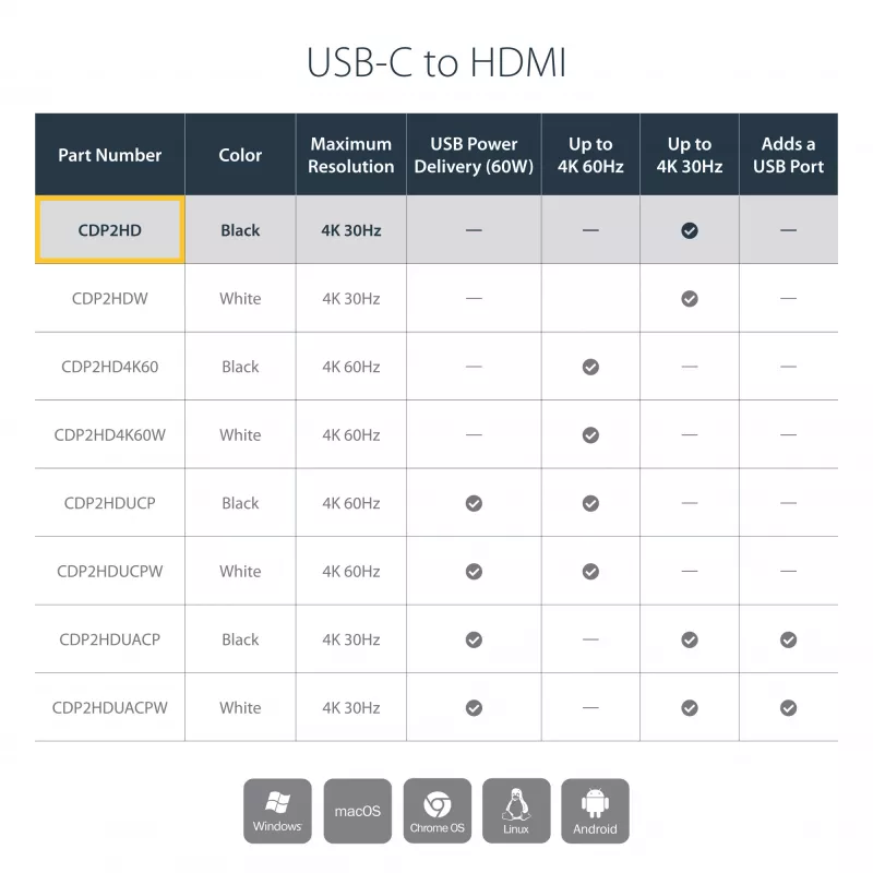 StarTech.com USB-C uz HDMI adapteris ar 4K 30Hz - Melns, 3.2 Gen 2 (3.1 Gen 2), USB Type-C, HDMI izeja, 3840 x 2160 pikseļi