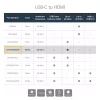 StarTech.com USB-C uz HDMI adapteris - balts - 4K 60Hz, USB Type-C, HDMI izeja, 3840 x 2160 pikseļi