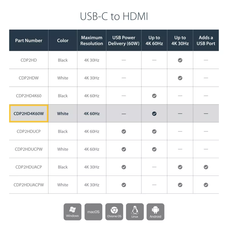 StarTech.com USB-C uz HDMI adapteris - balts - 4K 60Hz, USB Type-C, HDMI izeja, 3840 x 2160 pikseļi