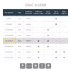 StarTech.com USB-C daudzpieslēgvietu adapteris ar HDMI - USB 3.0 pieslēgvieta - 60 W PD - melns