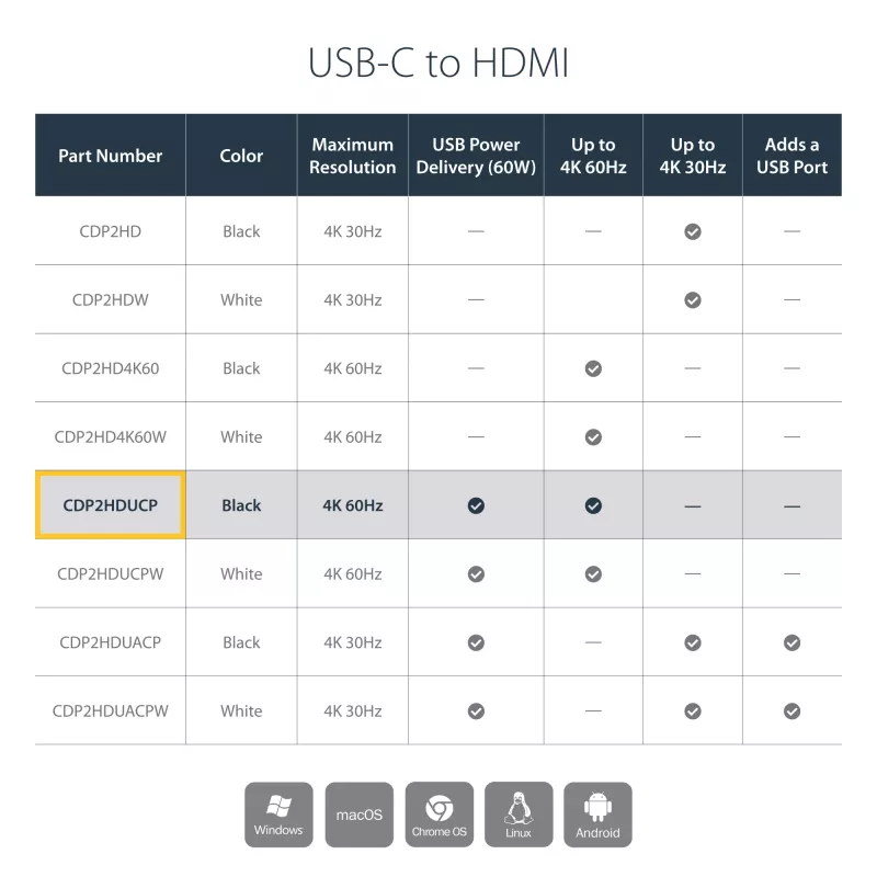 StarTech.com USB-C daudzpieslēgvietu adapteris ar HDMI - USB 3.0 pieslēgvieta - 60 W PD - melns