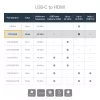 StarTech.com USB-C uz HDMI adapteris ar 4K 30Hz - Balts, USB Type-C, HDMI izeja, 3840 x 2160 pikseļi