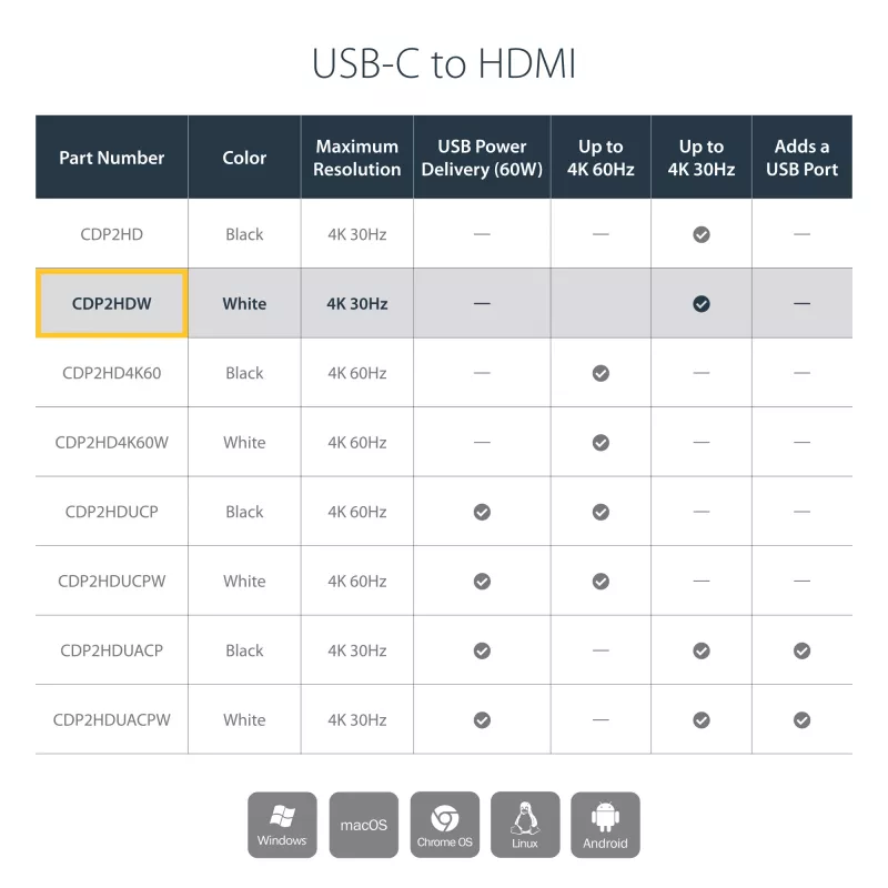 StarTech.com USB-C uz HDMI adapteris ar 4K 30Hz - Balts, USB Type-C, HDMI izeja, 3840 x 2160 pikseļi
