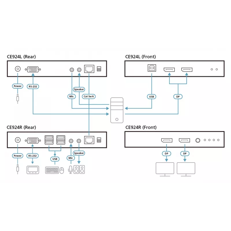 ATEN USB DisplayPort divu skatu HDBaseT™ 2.0 KVM paplašinātājs (4K@100m vienam skatam)