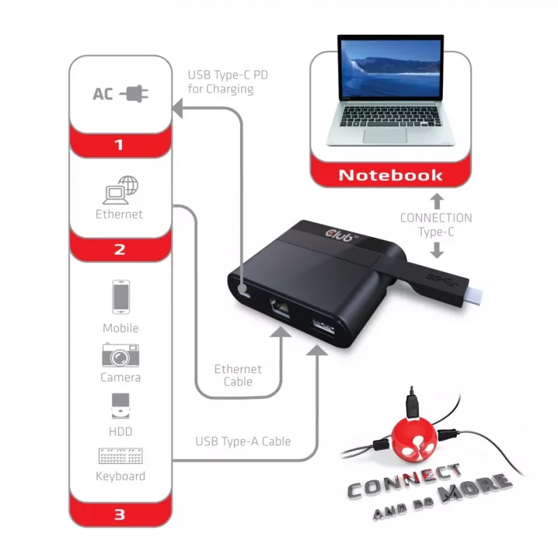 CLUB3D USB Type-C uz Ethernet + USB 3.0 + USB Type-C uzlādes mini dokstacija