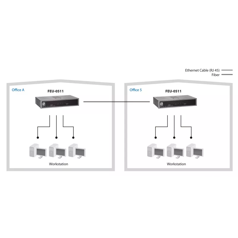 LevelOne 5 portu ātrais Ethernet slēdzis, 1 x SC daudzmodu optika