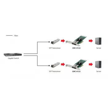 LevelOne Gigabitu optiskās šķiedras PCIe tīkla karte, PCIe 4X, 2 x SFP