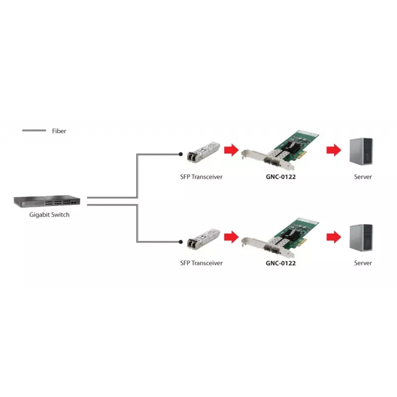 LevelOne Gigabitu optiskās šķiedras PCIe tīkla karte, PCIe 4X, 2 x SFP