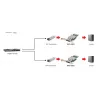 Tīkla karte LevelOne GNC-0202 10 Gigabit Fiber PCIe 8X 2 x SFP