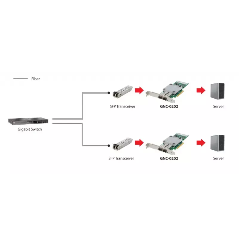 Tīkla karte LevelOne GNC-0202 10 Gigabit Fiber PCIe 8X 2 x SFP