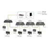 AV raidītājs LevelOne HDSpider™ HDMI caur Cat.5 kaskadējams raidītājs