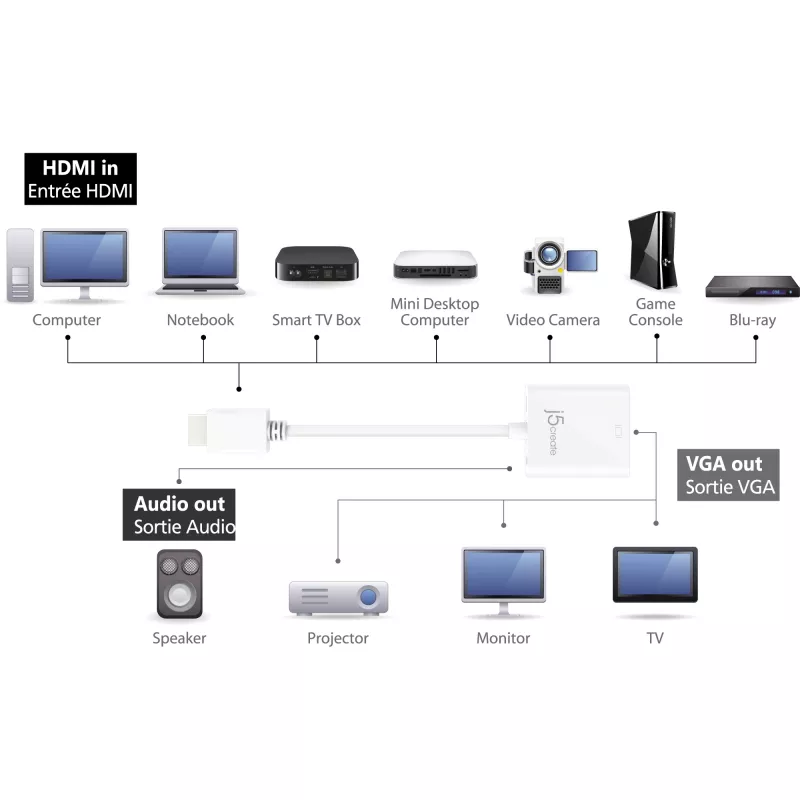 j5create JDA213 HDMI uz VGA pārveidotājs Balts 0,1 m 1920x1080P