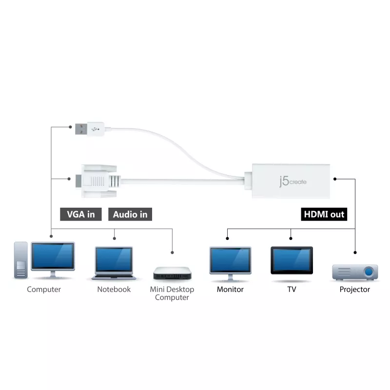 j5create JDA214 VGA – HDMI video audio adapteris, balts, 0,176 m