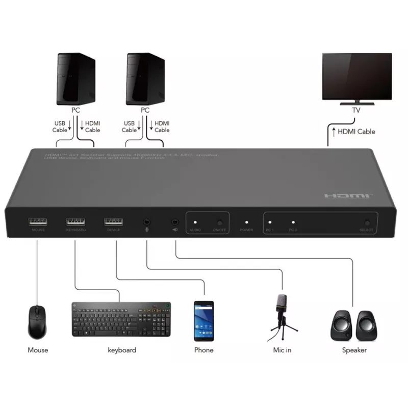 KVM slēdzis Microconnect MC-HDMIKVM0201-4K USB HDMI 4K Ultra HD
