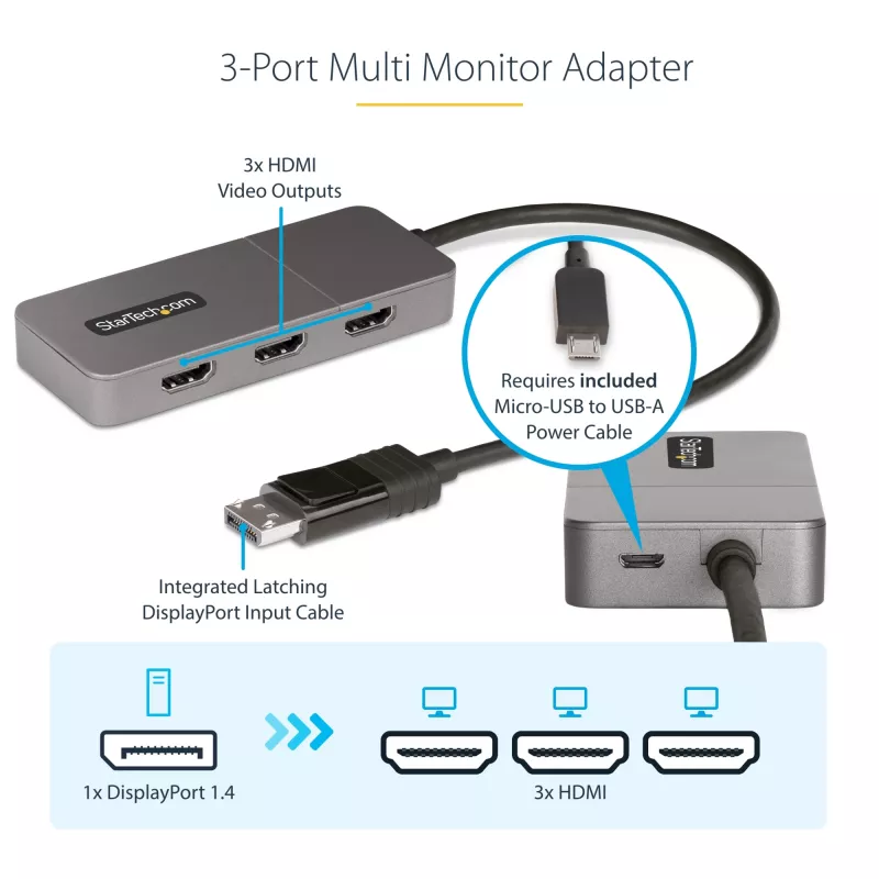 StarTech.com 3 portu MST centrmezgls - DisplayPort uz 3x HDMI, trīskārši 4K 60 Hz monitori, DP 1.4 vairāku monitoru video adapteris, 1 pēdas (30 cm) iebūvēts kabelis, USB barošana, tikai Windows