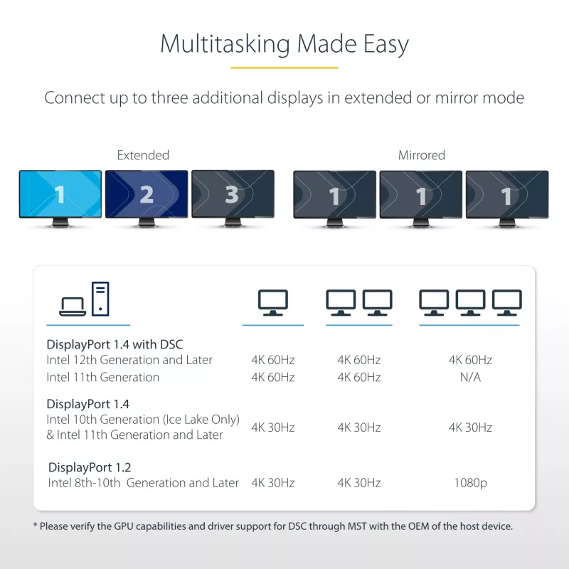 StarTech.com 3 portu MST centrmezgls - DisplayPort uz 3x HDMI, trīskārši 4K 60 Hz monitori, DP 1.4 vairāku monitoru video adapteris, 1 pēdas (30 cm) iebūvēts kabelis, USB barošana, tikai Windows