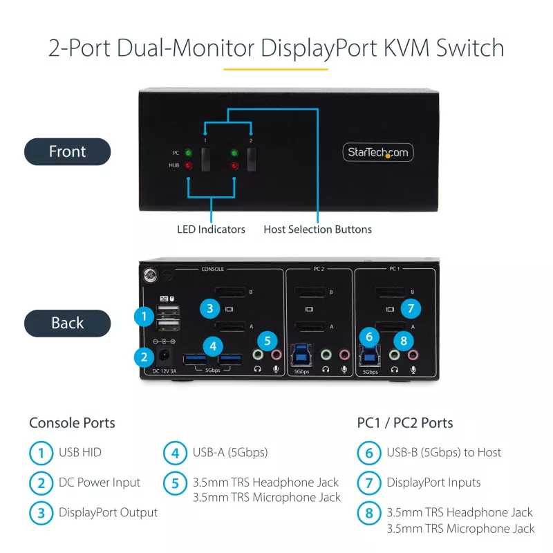StarTech.com 2-portu divu monitoru DisplayPort KVM slēdzis, 4K 60Hz, 2x USB 5Gbps centrmezgla pieslēgvietas, 2x USB 2.0 HID pieslēgvietas, karsto taustiņu un pogas pārslēgšana, atbilst TAA – ESD 3. līmeņa aizsardzība