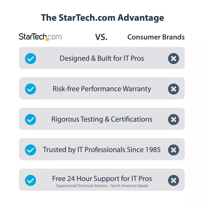 StarTech.com 2-portu divu monitoru DisplayPort KVM slēdzis, 4K 60Hz, 2x USB 5Gbps centrmezgla pieslēgvietas, 2x USB 2.0 HID pieslēgvietas, karsto taustiņu un pogas pārslēgšana, atbilst TAA – ESD 3. līmeņa aizsardzība