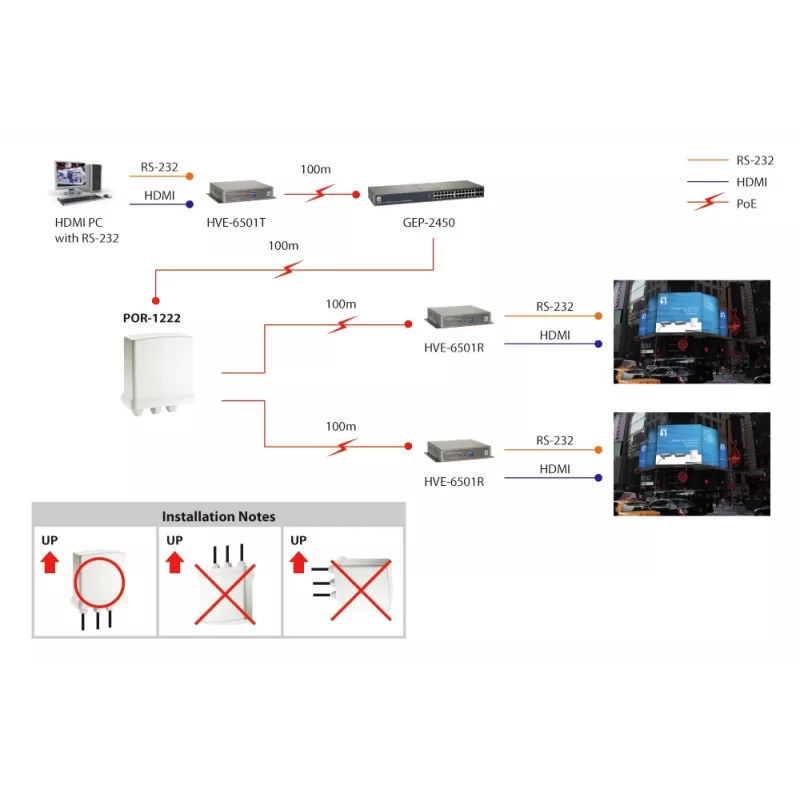 LevelOne Gigabit PoE atkārtotājs, kaskadējams, 2 PoE izejas, iekštelpām/ārtelpām