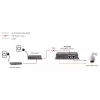 LevelOne Fast Ethernet augstas jaudas PoE sadalītājs, 12V līdzstrāvas izeja
