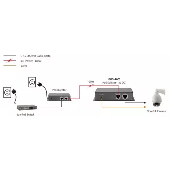 LevelOne Fast Ethernet augstas jaudas PoE sadalītājs, 12V līdzstrāvas izeja