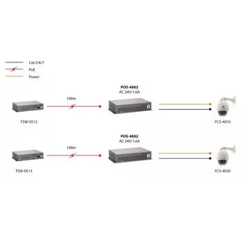 LevelOne Fast Ethernet lieljaudas PoE sadalītājs, 24 V maiņstrāvas izeja