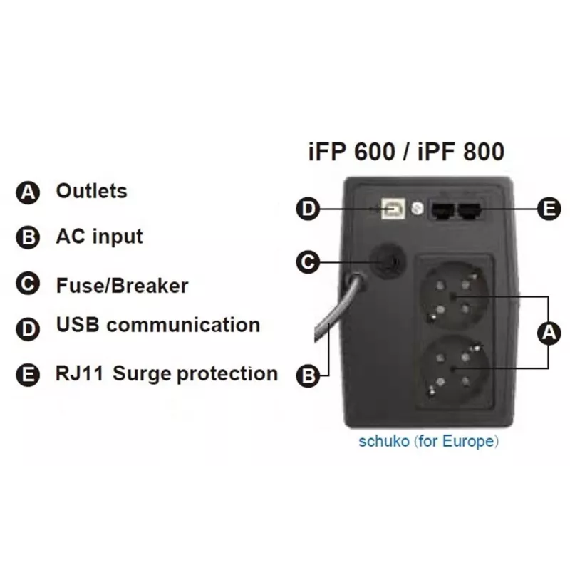 FSP iFP 800 nepārtrauktās barošanas avots (UPS) Line-Interactive 0,8 kVA 480 W 2 maiņstrāvas kontaktligzdas