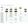 Vivolink PROADRING7S video kabeļa adapteris DisplayPort + Mini DisplayPort + USB Type-C 3 x HDMI