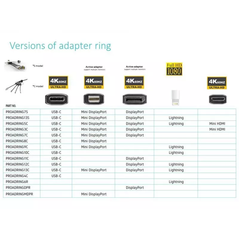 Vivolink PROADRING7S video kabeļa adapteris DisplayPort + Mini DisplayPort + USB Type-C 3 x HDMI