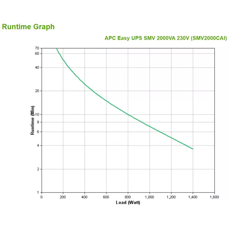 APC Easy UPS 1 Ph Line Interactive, 2000VA, tornis, 230V, 6 IEC C13 ligzdas, AVR, sausais kontakts, LCD, bez tīkla kartes atbalsta