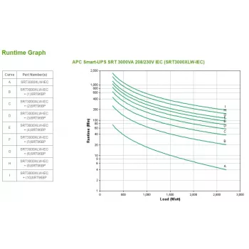 APC Smart-UPS On-Line, 3kVA, Tower, 208V/230V, 6x C13+2x C19 IEC…