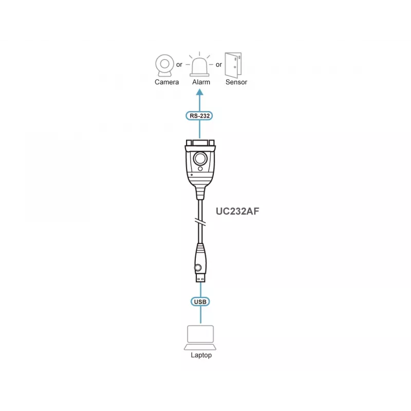 ATEN UC232AF USB Type-A RS-232 Melns 1,2 m kabelis