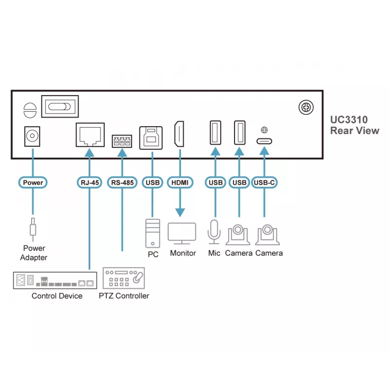 ATEN UC3310-AT-G video uztveršanas ierīce USB 3.2 Gen 1 (3.1 Gen 1)