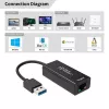 Microconnect USBETHGW10 tīkla karte Ethernet 1000 Mbit/s