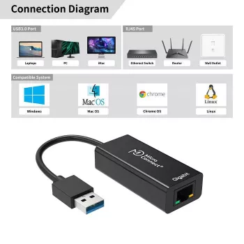 Microconnect USBETHGW10 tīkla karte Ethernet 1000 Mbit/s