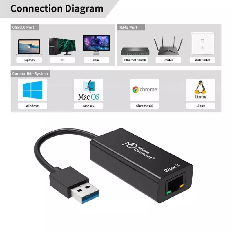 Microconnect USBETHGW10 tīkla karte Ethernet 1000 Mbit/s