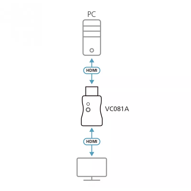 ATEN True 4K HDMI EDID emulatora adapteris