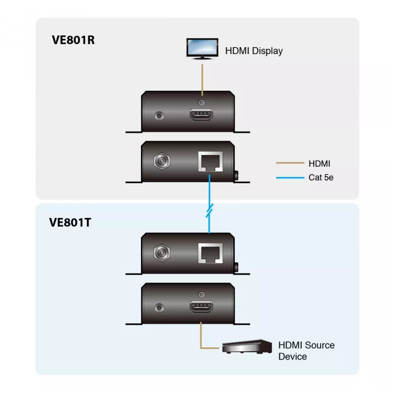 ATEN HDMI HDBaseT-Lite (B klase) raidītājs (70 m)