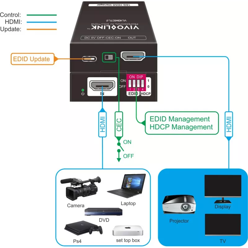Vivolink VLHDMICTL2 EDID emulators 3840x2160 18Gbit/s Melns